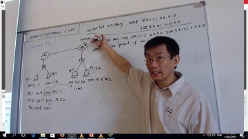 CISCO MMU Extended ACL Part 2