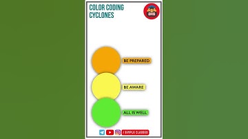 #61. Environment & Ecology | Current Affairs | UPSC Prelims 2022 | UPPSC 2022