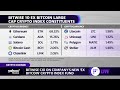 Wise Origin Bitcoin Index Fund Fidelity Managed Chief Strategist Peter