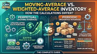 Moving Average vs  Weighted Average Inventory How the Calculations Differ | CMA Part 1