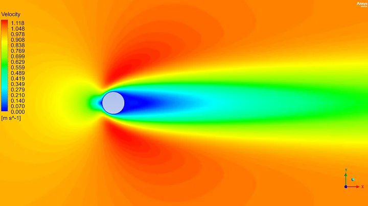 Steady Flow Past a Cylinder | Ansys Fluent