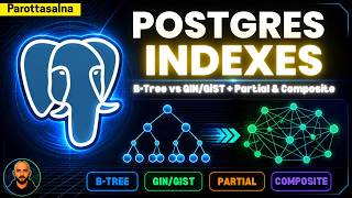 Speed Up PostgreSQL by 100x — Indexing Explained Simply