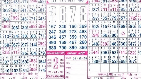 18/02/23 daily chart II #video