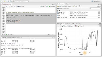 Understanding Noise: Age to Age Months - Data Analysis with R