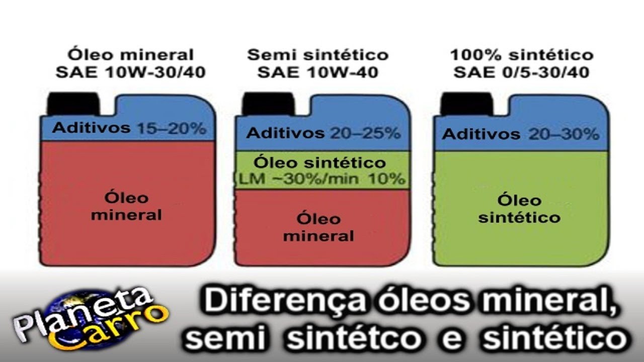 Dica 869 Qual a diferença entre