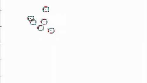 Swarms under Conflic - Sliding Mode Control