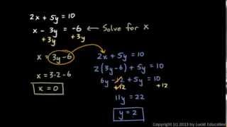 Algebra 1 9.02b - Example