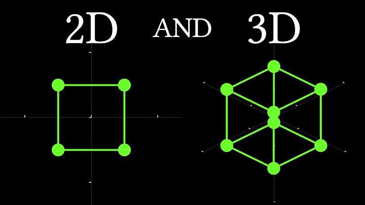 What are affine transformations?