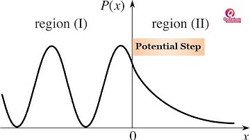 Potential Step I CSIR I QM I Detailed explanation I Dr. Nagaraju Pendam