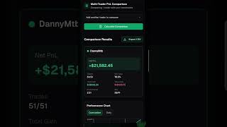 $109,282 in 7 Days — Alertsify Copy Trading Results