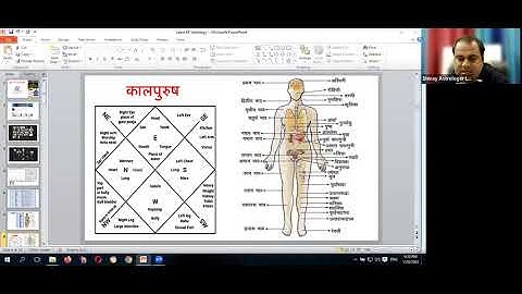 KP Astrology free course Class on zoom Jan 2024 / फ्री केपी ज्योतिष कोर्स की लाइव क्लास ज़ूम के ऊपर