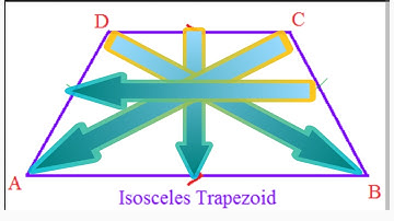 [Isosceles] Trapezoid Properties