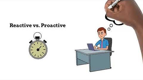 Proactive Reactive Job Search