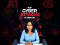 Top Cyber Attacks That Shocked the World | Intellipaat