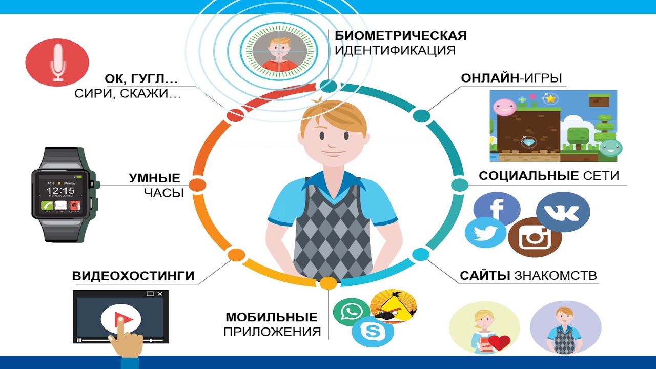 Сохрани персональные данные