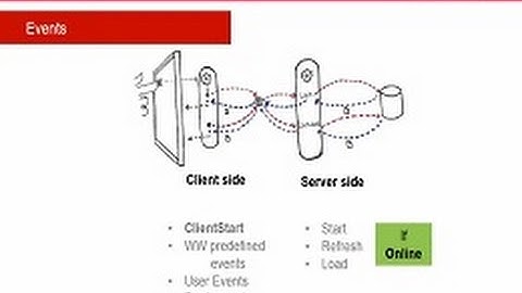Eventos en aplicaciones móviles