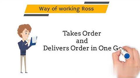 Compiler vs Interpreter In animated Way