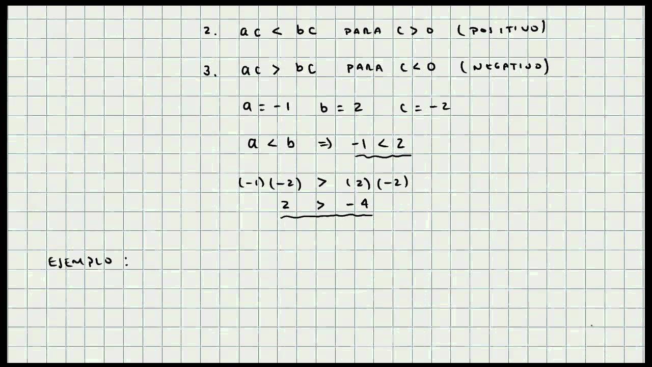 Como Resolver Desigualdades Propiedades de las Desigualdades Calculo General Video 097 Como Resolver Desigualdades Propiedades de las Desigualdades Calculo General Video 097
