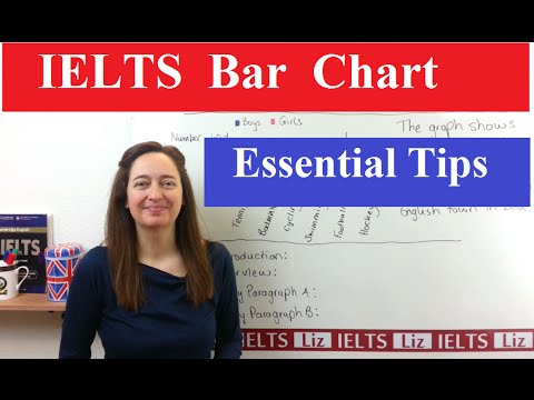Bar Chart Ielts Liz