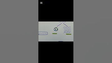 سورة البروج يلا نحفظ #المصحف #اكسبلور # خريطة ذهنية #تعليم