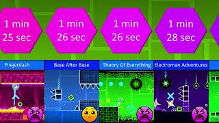 Geometry Dash comparing MAIN LEVEL length!