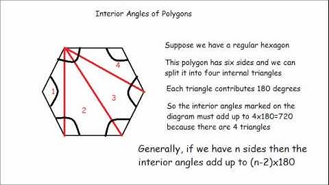 Interior Angles of Polygons made simple animation - GCSE maths revision