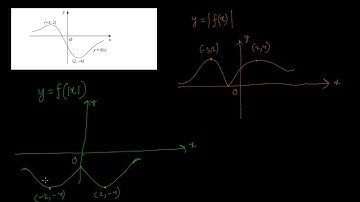 C3 Functions: Transformations - Modulus Functions