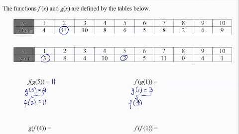 12x_L2_P18_F13: Intermediate Algebra - Composition of Functions - Table Form
