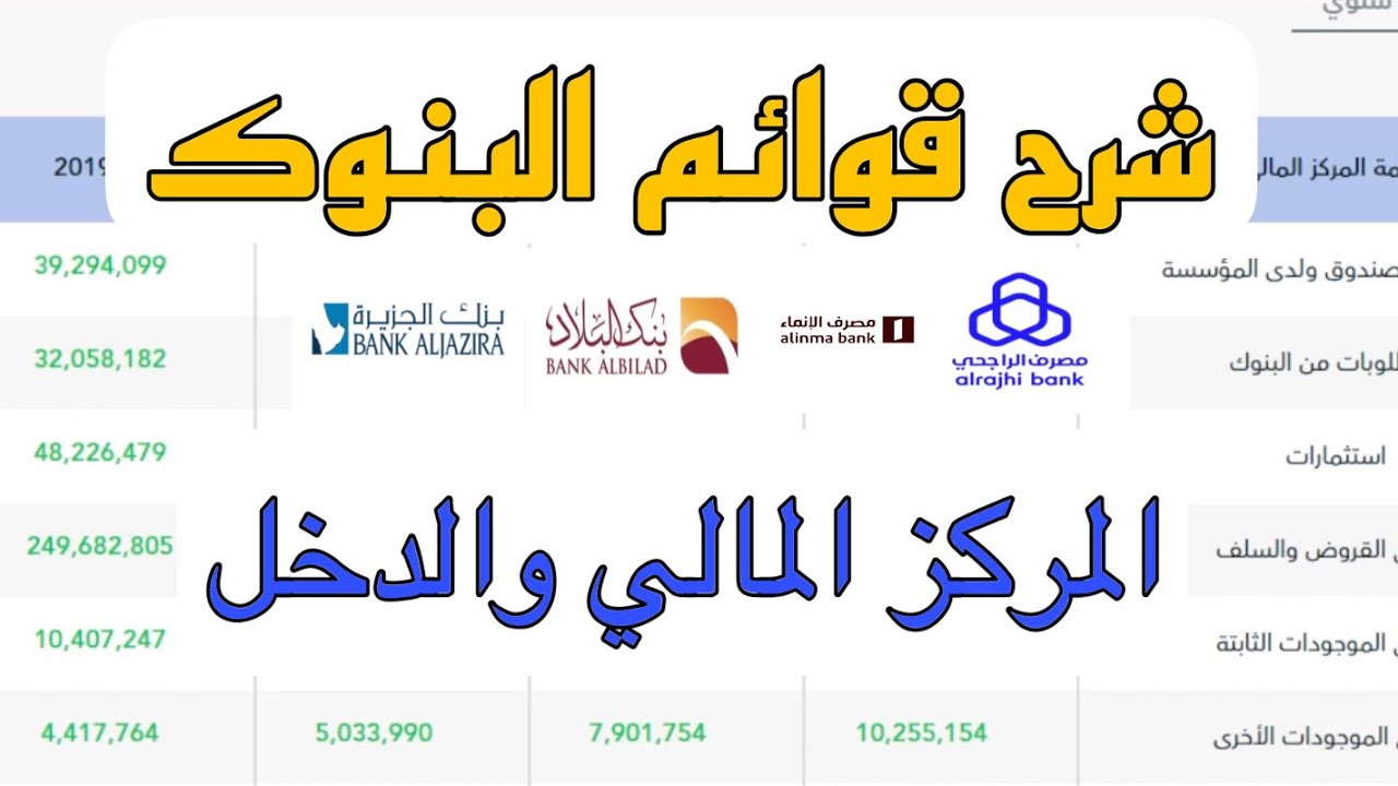 شرح القوائم المالية لدى البنوك - قراءة القوائم المختصرة والمفصلة