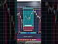 Turn $10 Into $100? Trading Challenge🔥#trading  #stockmarket  #forex