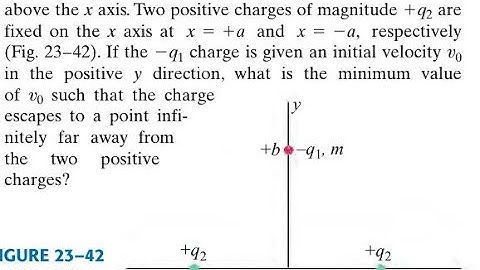 A charge of mass rests on the axis at a distance above the axis. Two positive charges of magnitude
