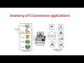E Commerce in telugu|Anatomy of E Commerce applications in telugu