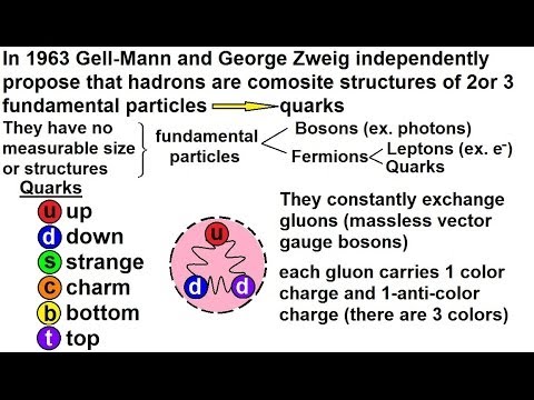 Particle Physics (13 of 41) Elementary Particles: What Is A Quark? (Part 1)