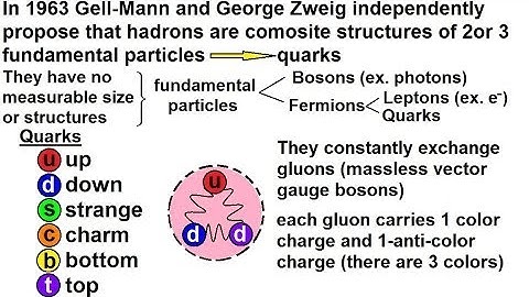 Particle Physics (13 of 41) Elementary Particles: What Is A Quark? (Part 1)