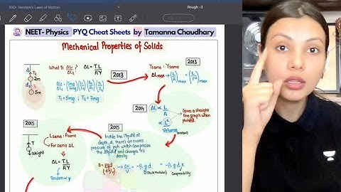 1 Sheet = PYQs of One Chapter | ALL PYQs in 5 DAYS | Physics Cheat Sheet for NEET 2022