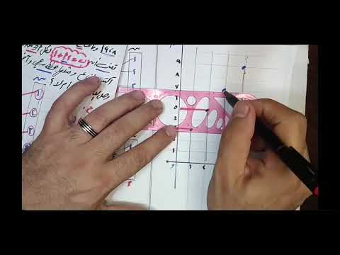 الحصة الاولى منهج جبر الصف الثاني الثانوي اعداد أ اشرف سعد