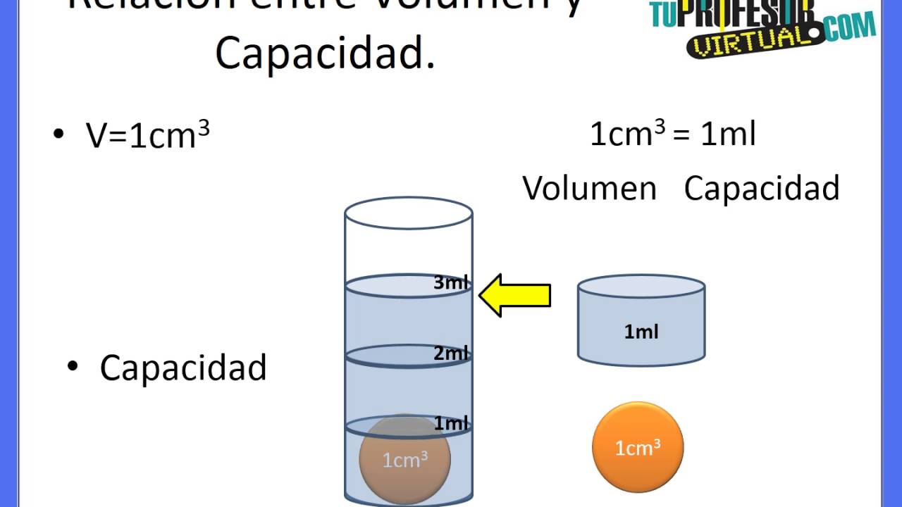 Relación Entre Volumen Y Capacidad Lección Teórica Youtube