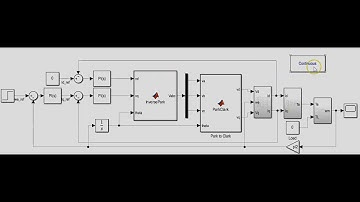 Field Oriented Control of a Permanent Magnet Synchronous Motor (PMSM) MATLAB/SIMULINK