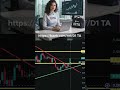 استراتژی شکست خط روند با تأیید دوگانه: سود تضمینی بگیرید در فیوچرز ال بانک (LBank)!