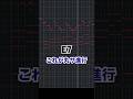 丸サ進行の教科書【YOASOBI - 夜に駆ける】 #dtm #作曲 #コード