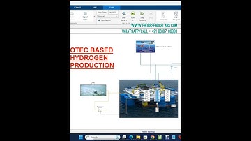 OTEC HYDROGEN PRODUCTION TECHNO ECONOMIC ANALYSIS   MATLAB SIMULINK SIMULATION  - PhD Research