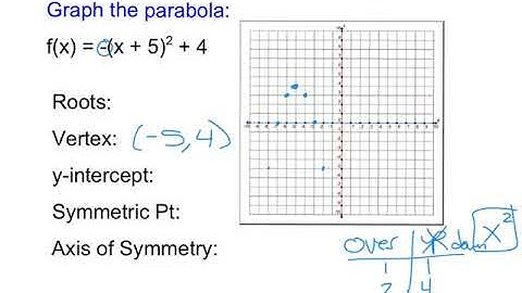 16. Graphing in vertex form