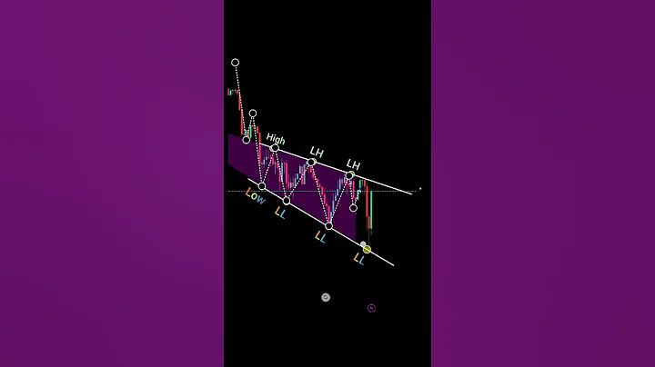 Price action trading strategy for beginners #shorts #forex #crypto #pattern