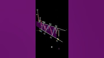 Price action trading strategy for beginners #shorts #forex #crypto #pattern