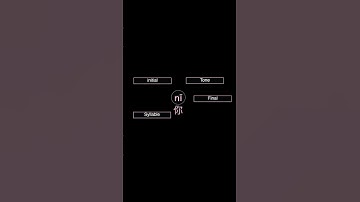 Learning pinyin helps you type simplified Chinese faster  #chinese #chineselanguage #learnchinese