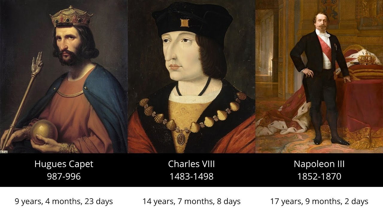 French Kings by Reign Length