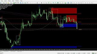 EURUSD Scalping Signal history with fix lot size Monthly Real Account Forex Trading