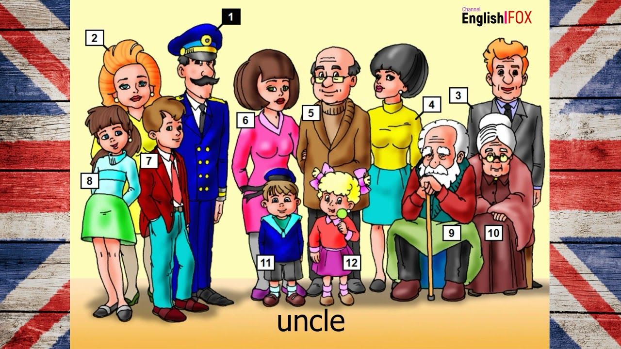 Картинка семья на английском. Изображение членов семьи. Тема семья. Иллюстрации по теме семья. Семья для дошкольников.
