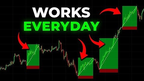 The BEST 5 Minute Scalping Strategy Ever (Simple and Proven)