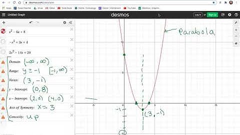 Identifying Key Features of Quadratic Functions